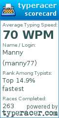 Scorecard for user manny77