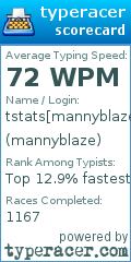 Scorecard for user mannyblaze