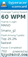 Scorecard for user mano_g