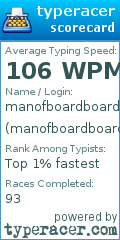 Scorecard for user manofboardboardofkey