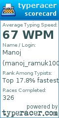 Scorecard for user manoj_ramuk100