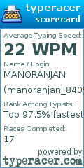 Scorecard for user manoranjan_84099