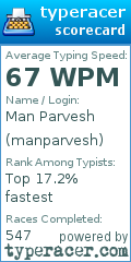 Scorecard for user manparvesh