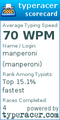 Scorecard for user manperoni