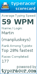 Scorecard for user manpluskeys