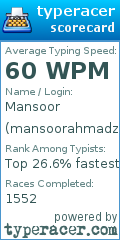 Scorecard for user mansoorahmadzai