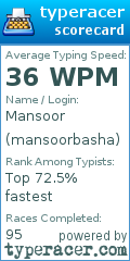 Scorecard for user mansoorbasha