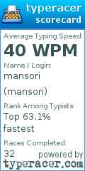 Scorecard for user mansori