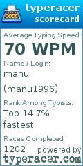 Scorecard for user manu1996