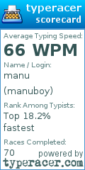 Scorecard for user manuboy