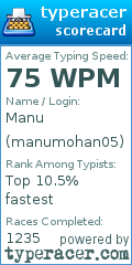 Scorecard for user manumohan05
