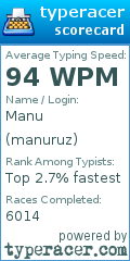Scorecard for user manuruz