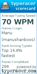 Scorecard for user manushanboss