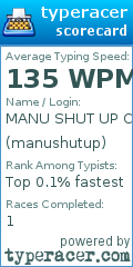 Scorecard for user manushutup