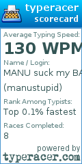 Scorecard for user manustupid