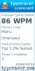 Scorecard for user manuwu