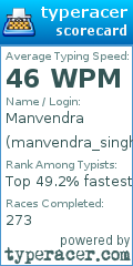 Scorecard for user manvendra_singh