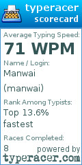Scorecard for user manwai