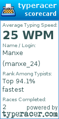 Scorecard for user manxe_24