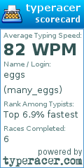 Scorecard for user many_eggs