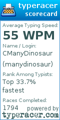 Scorecard for user manydinosaur