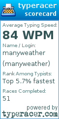 Scorecard for user manyweather