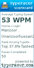 Scorecard for user manzoorhussain