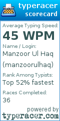 Scorecard for user manzoorulhaq