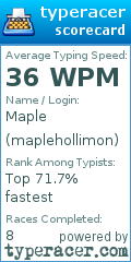 Scorecard for user maplehollimon