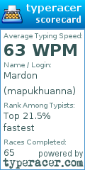 Scorecard for user mapukhuanna