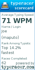 Scorecard for user maputo