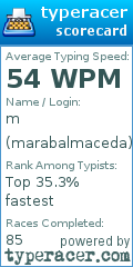 Scorecard for user marabalmaceda
