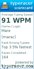Scorecard for user marac