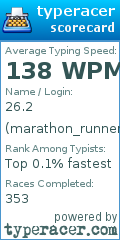 Scorecard for user marathon_runner