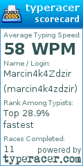 Scorecard for user marcin4k4zdzir