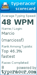 Scorecard for user marciossf
