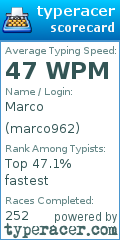 Scorecard for user marco962