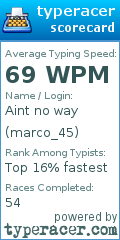 Scorecard for user marco_45