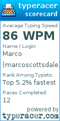 Scorecard for user marcoscottsdale
