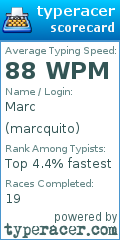 Scorecard for user marcquito