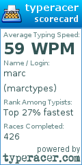 Scorecard for user marctypes