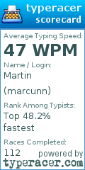 Scorecard for user marcunn