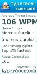 Scorecard for user marcus_aurelius_753