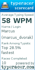 Scorecard for user marcus_dvorak