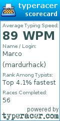 Scorecard for user mardurhack