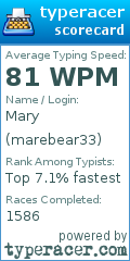 Scorecard for user marebear33
