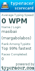 Scorecard for user margabolabos