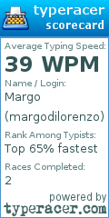 Scorecard for user margodilorenzo