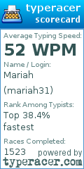 Scorecard for user mariah31