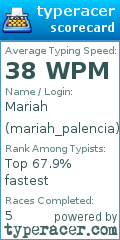 Scorecard for user mariah_palencia
